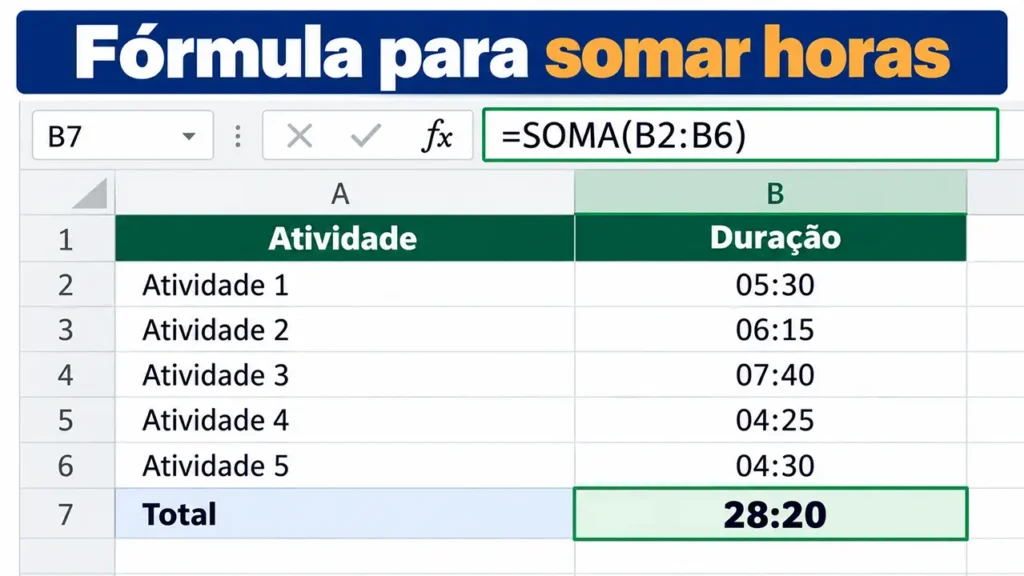Exemplo da fórmula SOMA no Excel para adicionar cinco durações e obter o total de 28:20.